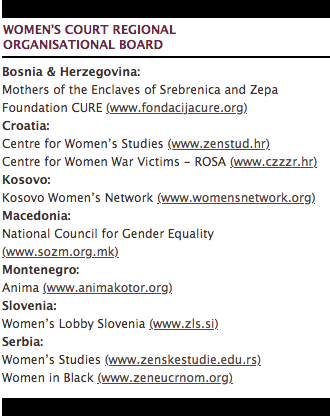 Grupos organizadores del TdM Sebrenica