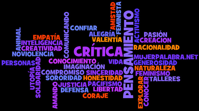 Wordle 2015 - Mujer Palabra