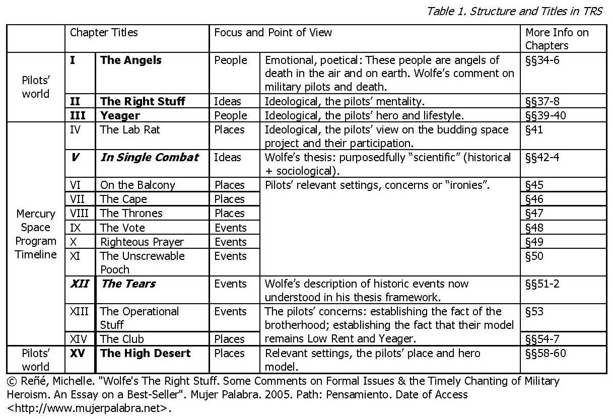 Table 1. Structure en Titles in TRS