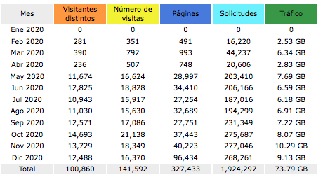 Statistics 2020 ss MP