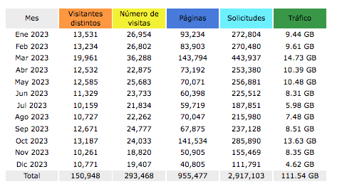 Statistics 2023 MP