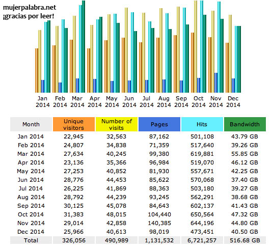 Estadísticas 2014