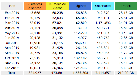 Statistics 2019 MP